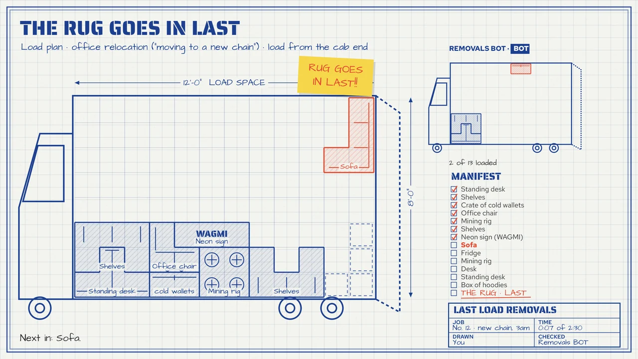 A blue-line load plan of a removals van half packed with office furniture, drawn by the game